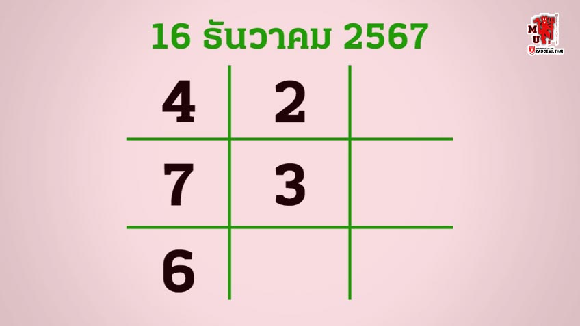 งวดที่แล้วหวยออกอะไร เช็กก่อนซื้อลอตเตอรี่ "เลขเด็ด" ลุ้นโชค 16/12/67